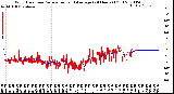 Milwaukee Weather Wind Direction<br>Normalized and Average<br>(24 Hours) (Old)