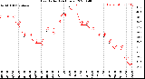 Milwaukee Weather Heat Index<br>(24 Hours)