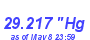 Milwaukee Weather Barometer Low Year