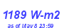 Milwaukee Weather Solar Radiation High Month