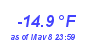 Milwaukee Weather Wind Chill Low Year