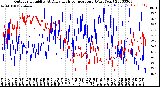 Milwaukee Weather Outdoor Humidity<br>At Daily High<br>Temperature<br>(Past Year)