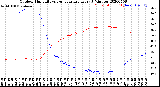 Milwaukee Weather Outdoor Humidity<br>vs Temperature<br>Every 5 Minutes