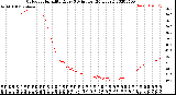 Milwaukee Weather Outdoor Humidity<br>Every 5 Minutes<br>(24 Hours)