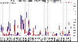 Milwaukee Weather Outdoor Rain<br>Daily Amount<br>(Past/Previous Year)