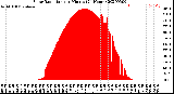 Milwaukee Weather Solar Radiation<br>per Minute<br>(24 Hours)