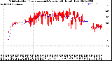 Milwaukee Weather Wind Direction<br>Normalized and Average<br>(24 Hours) (New)