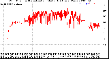 Milwaukee Weather Wind Direction<br>Normalized and Median<br>(24 Hours) (New)