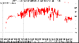 Milwaukee Weather Wind Direction<br>Normalized<br>(24 Hours) (New)