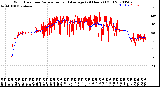 Milwaukee Weather Wind Direction<br>Normalized and Average<br>(24 Hours) (Old)