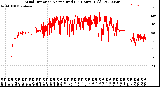 Milwaukee Weather Wind Direction<br>Normalized<br>(24 Hours) (Old)