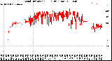 Milwaukee Weather Wind Direction<br>(24 Hours) (Raw)