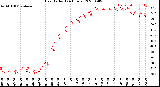 Milwaukee Weather Heat Index<br>(24 Hours)