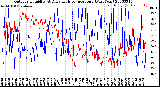 Milwaukee Weather Outdoor Humidity<br>At Daily High<br>Temperature<br>(Past Year)