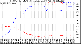 Milwaukee Weather Outdoor Humidity<br>vs Temperature<br>Every 5 Minutes