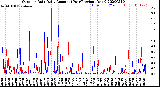 Milwaukee Weather Outdoor Rain<br>Daily Amount<br>(Past/Previous Year)