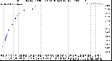 Milwaukee Weather Storm<br>Started 2020-05-10 11:08:14<br>Total Rain