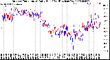 Milwaukee Weather Outdoor Temperature<br>Daily High<br>(Past/Previous Year)