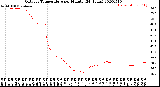 Milwaukee Weather Outdoor Temperature<br>per Minute<br>(24 Hours)