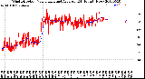 Milwaukee Weather Wind Direction<br>Normalized and Average<br>(24 Hours) (New)