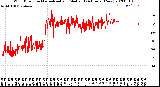 Milwaukee Weather Wind Direction<br>Normalized and Median<br>(24 Hours) (New)