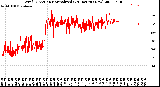 Milwaukee Weather Wind Direction<br>Normalized<br>(24 Hours) (New)