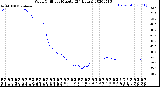 Milwaukee Weather Wind Chill<br>per Minute<br>(24 Hours)