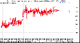 Milwaukee Weather Wind Direction<br>Normalized and Average<br>(24 Hours) (Old)