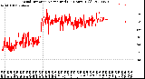 Milwaukee Weather Wind Direction<br>Normalized<br>(24 Hours) (Old)