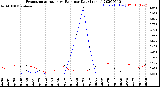 Milwaukee Weather Evapotranspiration<br>vs Rain per Day<br>(Inches)