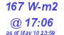 Milwaukee Weather Solar Radiation High Today