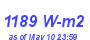 Milwaukee Weather Solar Radiation High Month