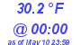 Milwaukee Weather Dewpoint High Low Today