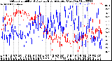 Milwaukee Weather Outdoor Humidity<br>At Daily High<br>Temperature<br>(Past Year)