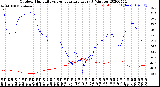 Milwaukee Weather Outdoor Humidity<br>vs Temperature<br>Every 5 Minutes