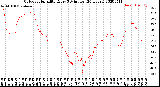 Milwaukee Weather Outdoor Humidity<br>Every 5 Minutes<br>(24 Hours)