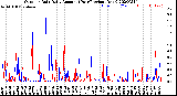 Milwaukee Weather Outdoor Rain<br>Daily Amount<br>(Past/Previous Year)