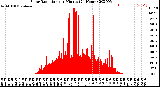 Milwaukee Weather Solar Radiation<br>per Minute<br>(24 Hours)