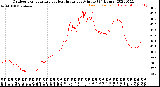 Milwaukee Weather Outdoor Temperature<br>vs Heat Index<br>per Minute<br>(24 Hours)