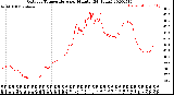 Milwaukee Weather Outdoor Temperature<br>per Minute<br>(24 Hours)