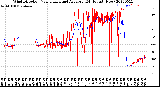 Milwaukee Weather Wind Direction<br>Normalized and Average<br>(24 Hours) (New)