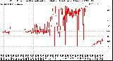 Milwaukee Weather Wind Direction<br>Normalized and Median<br>(24 Hours) (New)