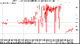 Milwaukee Weather Wind Direction<br>Normalized<br>(24 Hours) (New)