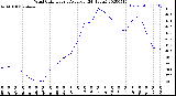 Milwaukee Weather Wind Chill<br>Hourly Average<br>(24 Hours)