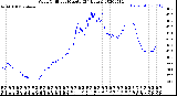 Milwaukee Weather Wind Chill<br>per Minute<br>(24 Hours)