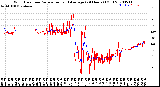 Milwaukee Weather Wind Direction<br>Normalized and Average<br>(24 Hours) (Old)