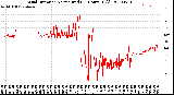 Milwaukee Weather Wind Direction<br>Normalized<br>(24 Hours) (Old)