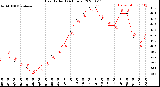 Milwaukee Weather Heat Index<br>(24 Hours)