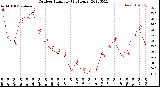 Milwaukee Weather Outdoor Humidity<br>(24 Hours)