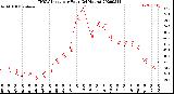 Milwaukee Weather THSW Index<br>per Hour<br>(24 Hours)